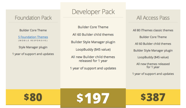 foundation wordpress theme free