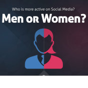 How to Choose the Right Social Media When Sharing Your Content?