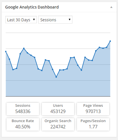 Image courtesy of https://wordpress.org/plugins/google-analytics-dashboard-for-wp/