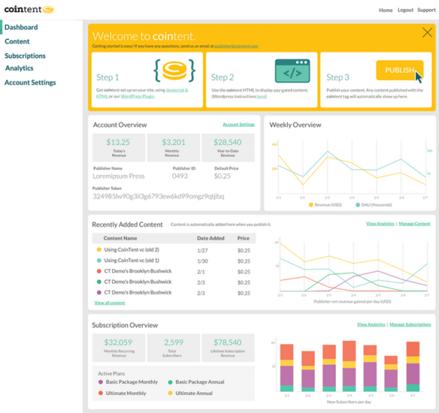 cointent-publisher-dashboard-in-use